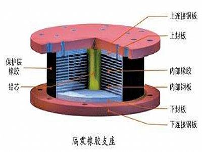 浦城县通过构建力学模型来研究摩擦摆隔震支座隔震性能
