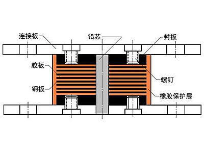 浦城县抗震支座施工-普通板式橡胶支座厂家